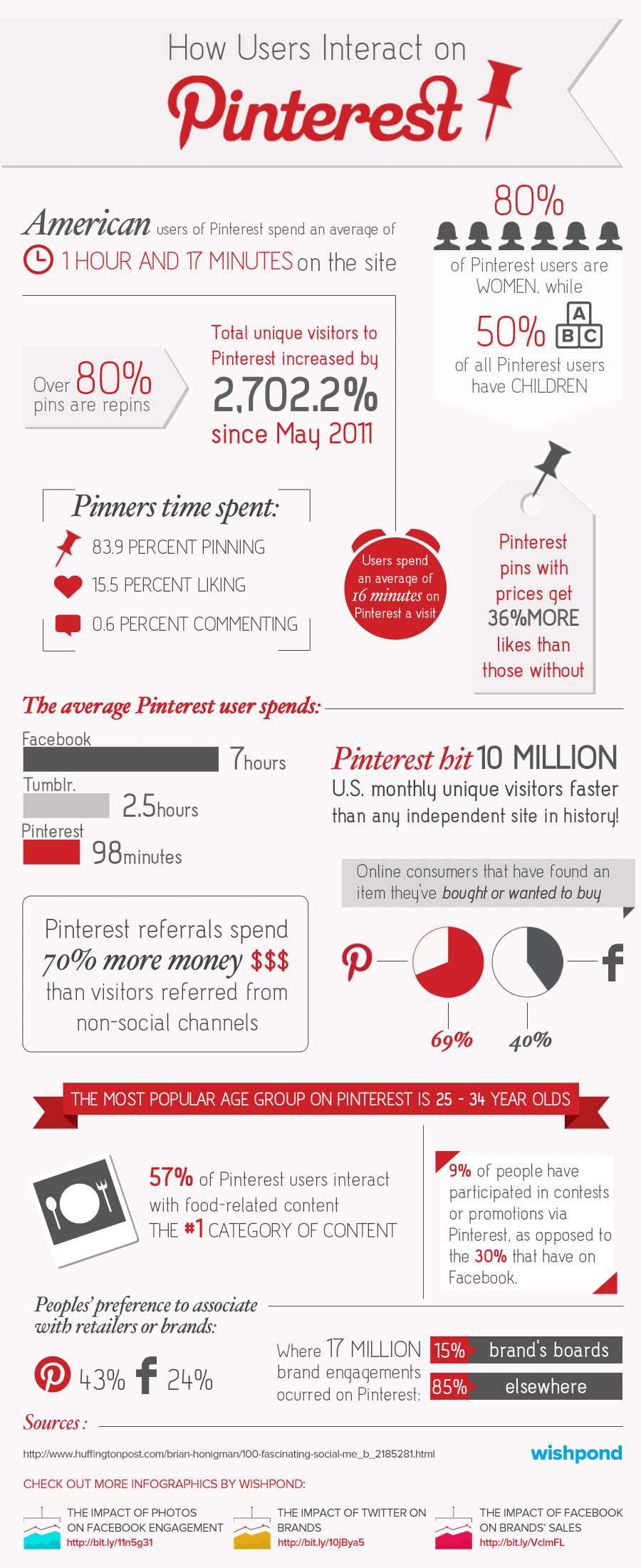 Pinterest Infographic