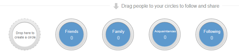 Default Google Plus Circles