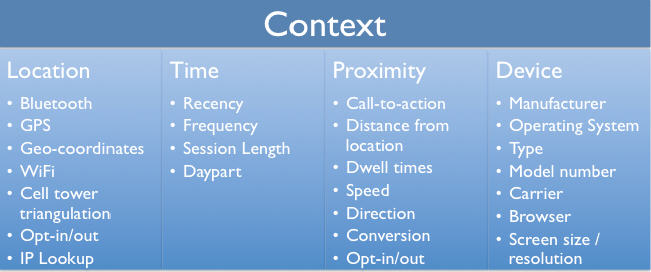 mobuile data contextual information