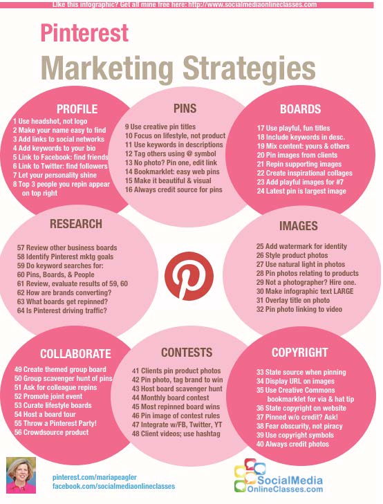 social media marketing strategy infographics