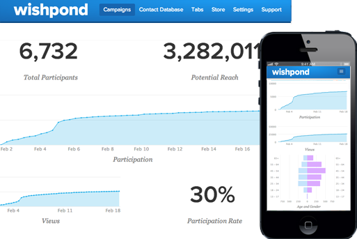 facebook analyitics